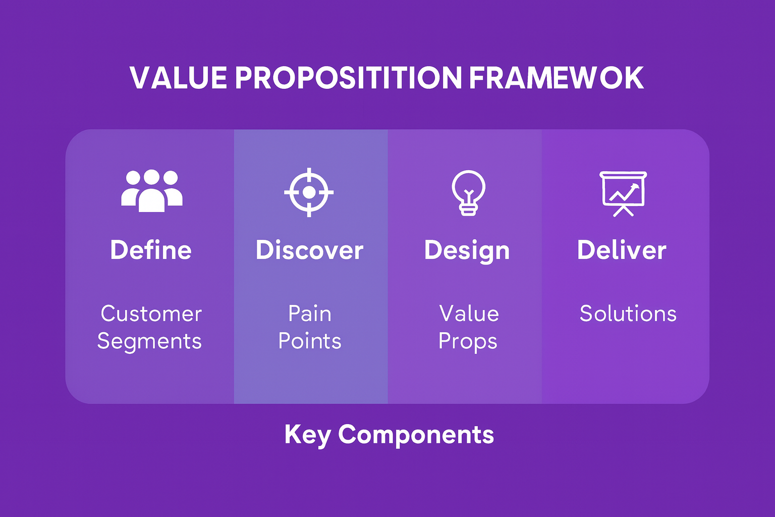 Creating Irresistible Value Propositions: A Complete Guide